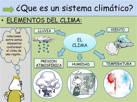 Cambio Climático Y Calentamiento Global Para Niños