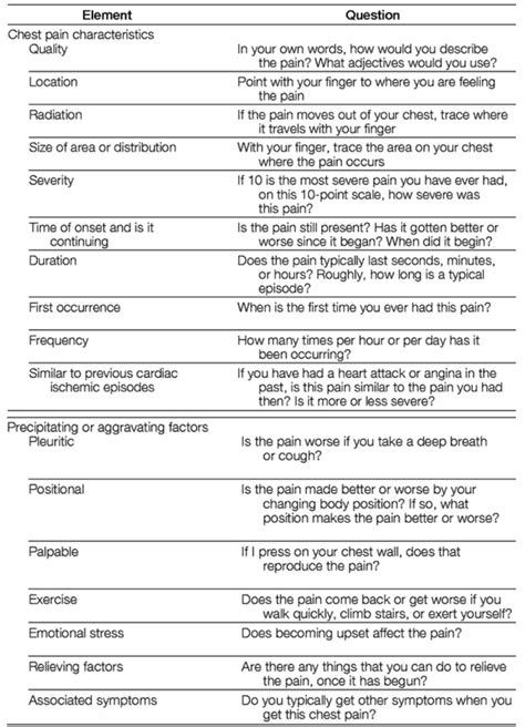 Emergency Medicine Educationscreen Shot 2018 09 09 At 304