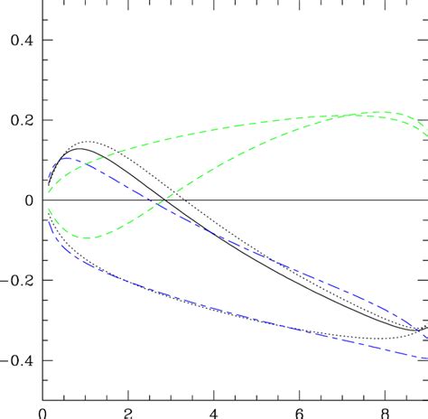 The Normalized Forward Backward Asymmetry In B → K µ µ − Decay As A