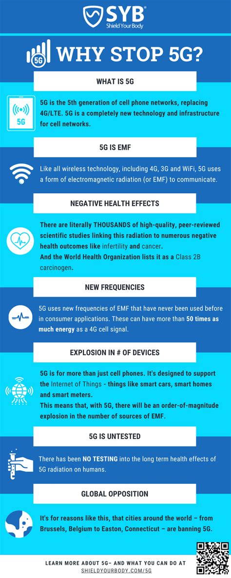 Resources On 5g And Emf Health From Syb