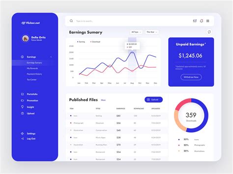 Best Web Design Inspiration — Dashboards — 23 By They Make Design