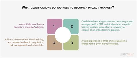 Top Project Manager Qualifications And Career Path For 2024