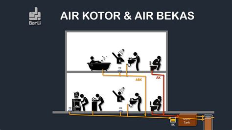 instalasi air kotor air bekas  rumah tinggal youtube