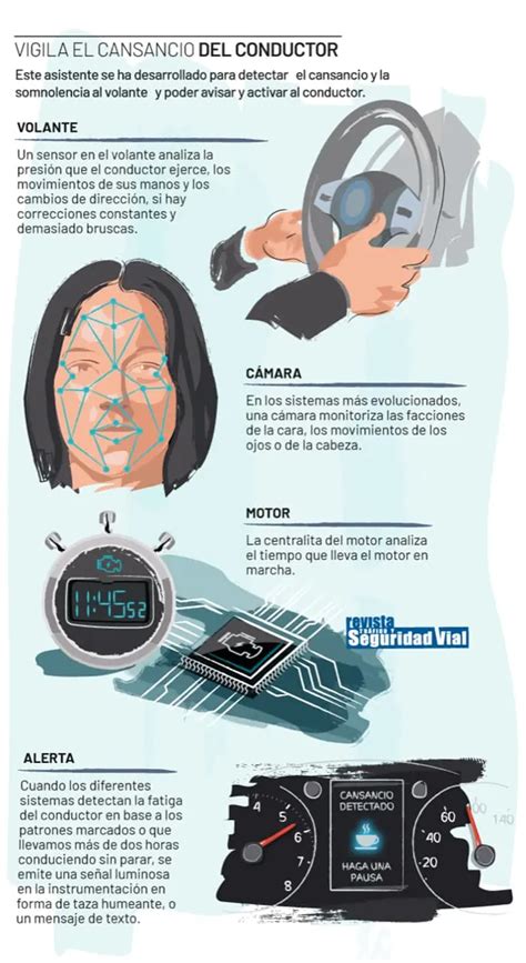 Sistema detector de fatiga ADA infografía tuteorica