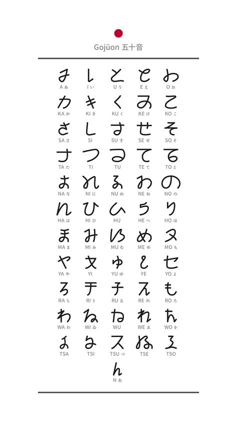 Japanese Syllabic Writing System Contrasted With Kanji 7