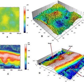 Experimental Setup Of Surface Roughness Measurement Using A Confocal