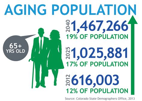 Aging Population And The Economy Yirui Chens Blog