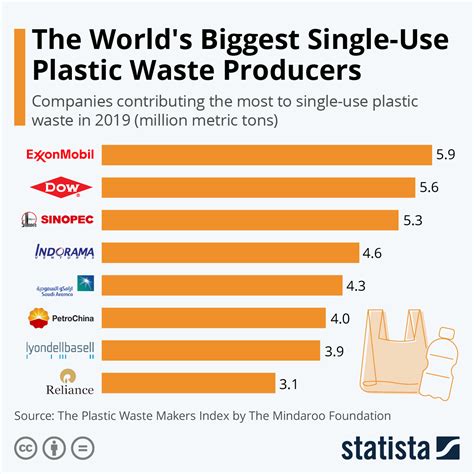 Plastic Industries Share Price At Andrew Henry Blog