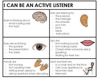 Active Listening Anchor Chart