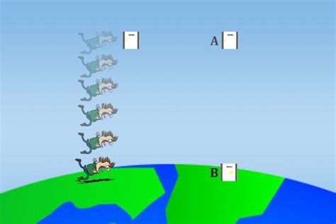 Gravitational Time Dilation: How Does Gravity Affect Time?