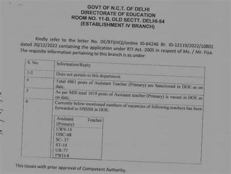 DSSSB To Release 12 191 PRT TGT Vacancies In 2023