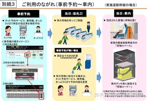 日本搭乘新干线新规定 知乎