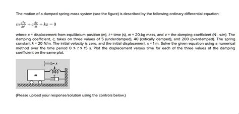 SOLVED The Motion Of A Damped Spring Mass System See The Figure Is