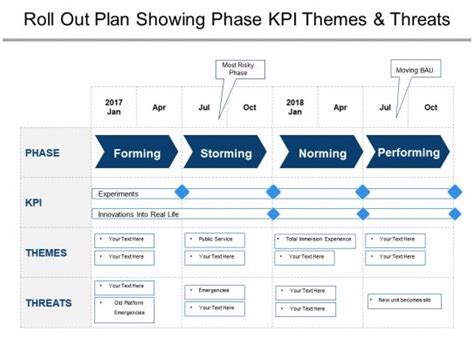 Phase Out Plan Slide Team