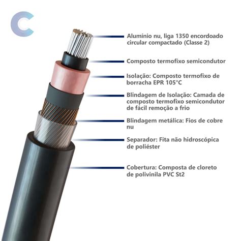 Cabo Aluminio Epr Kv Mm Preto Conducamp