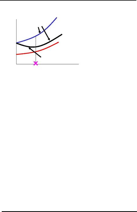 application  miller modigliani   capital structure theories