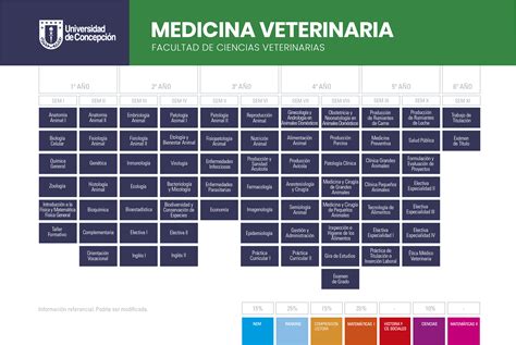 Quantos Semestres Tem Medicina Veterinaria - Medicina Veterinaria – Admisión