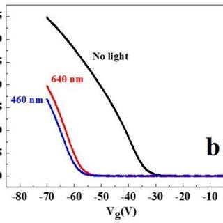 Experimental Observation Of The Photo Induced Doping In The Wse Fet