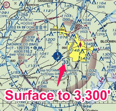 Class D Airspace Explained Aviation History Century Of Flight