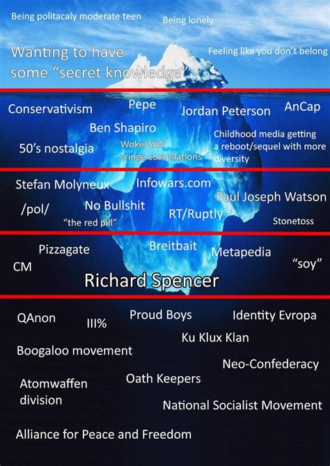 The Gen Z Nostalgia Iceberg Icebergcharts