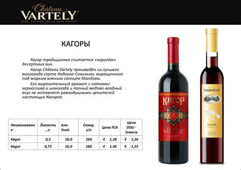 Кагор. Десертные вина - online presentation