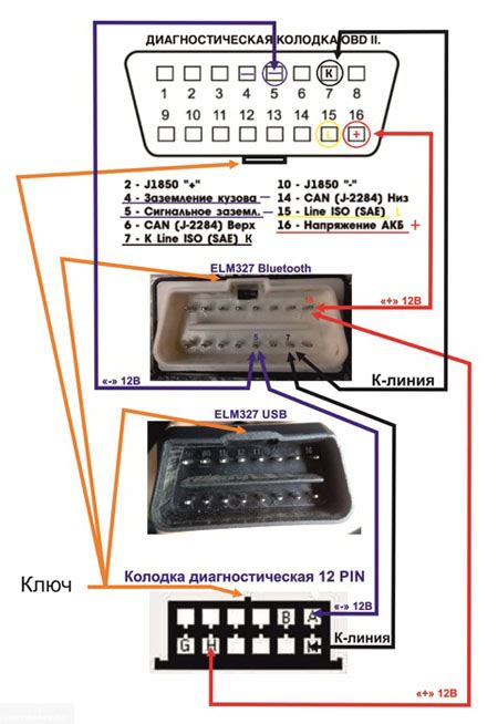 Адаптер K-Line Usb-Obd Ii Программа - specificationsplus