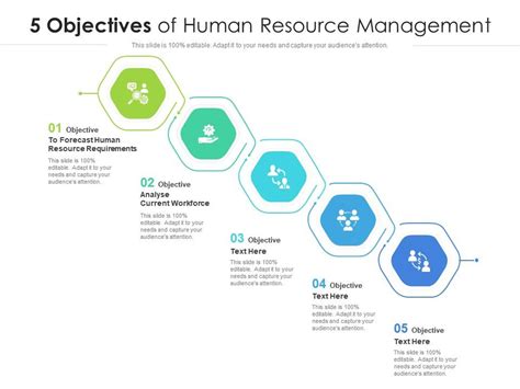 5 Objectives Of Human Resource Management Presentation Graphics