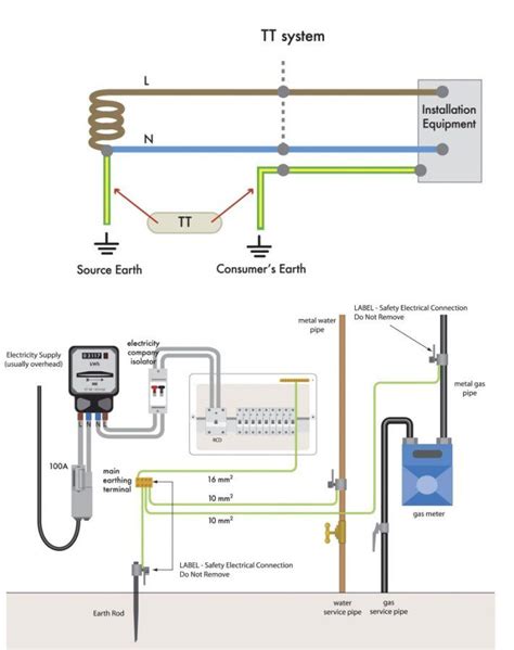 Moca network diagram – Artofit