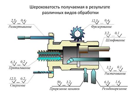 Допуски и посадки в машиностроении. Допуски формы и расположения ...