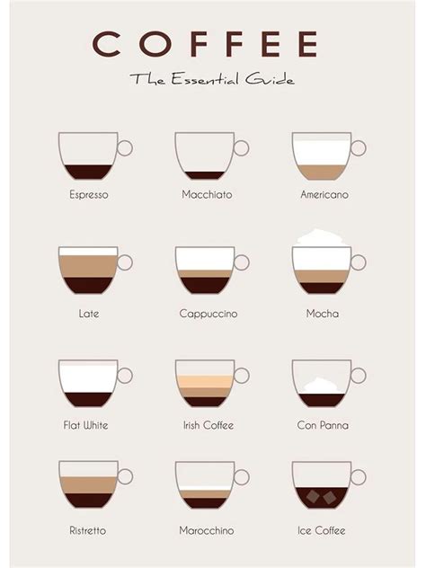 Cheap HD Print Coffee Guide Poster Canvas Painting Coffee Culture Menu