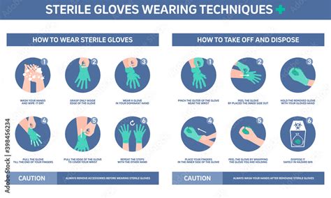 Infographic Illustration Of Sterile Gloves Wearing Techniques How To