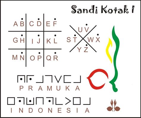 Cara Membaca Sandi Kotak I
