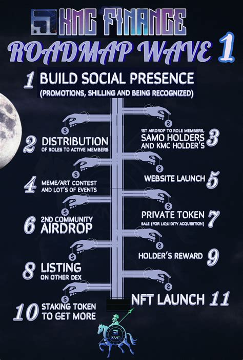 kmc finance medium