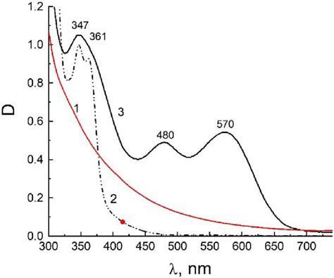 Absorption Spectra Of Aqueous Solutions Of Melanin 1 TNF 2 And