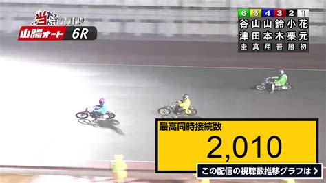 ライブ同時接続数グラフ『山陽オートレース中継 2023年1月17日 山陽ミッドナイトオートレース 当たるんですcup 1日目 』 Livechart