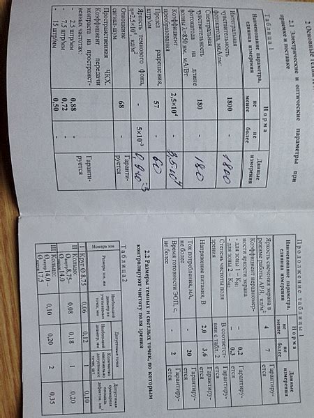 Продаю Дедал -450 на ЭОП Катод, 3 пок : купля-продажа ночной оптики