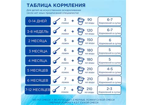 Nutrilon Пепти Гастро, специальная молочная смесь, с рождения, 450 г ...