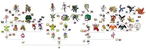 Nyokimon Full Evolution Chart Digimon Pokemon Vs Digimon Digimon