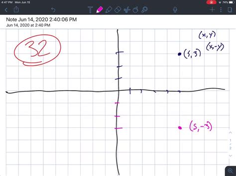 Solvedplot Each Point Then Plot The Point That Is Symmetric To It