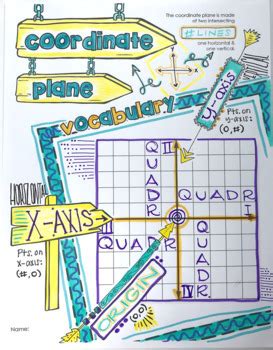 The Coordinate Plane Doodle Notes Interactive Printables For Plotting