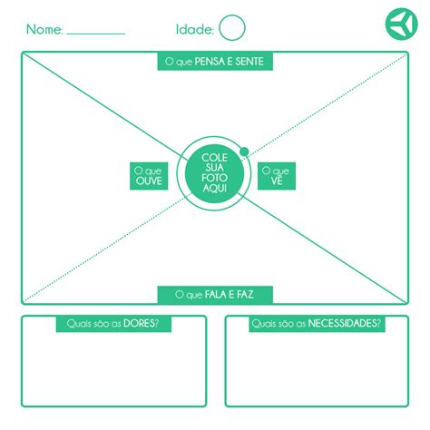 Mapa De Empatia Como Criar O Seu Passo A Passo Insights Para Te Ajudar Na Carreira Em