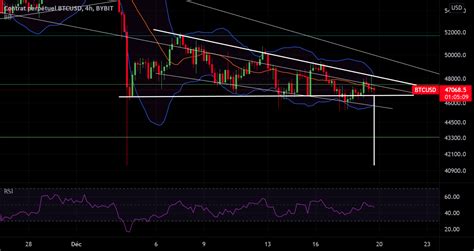 Attention à La Cassure Du Triangle Sur Btc Pour Bybitbtcusd Par