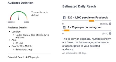 How To Set A Budget For Facebook Ads Clouds