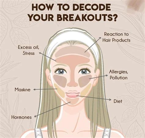 How To Decode Your Breakouts Face Hair Face Skin Beauty Hacks