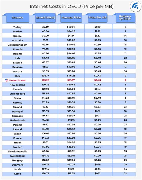 Internet Computer Price