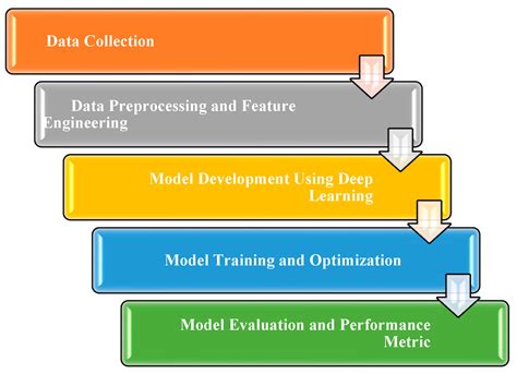 Data-Driven Approaches for Crop Yield Prediction Using Machine Learning