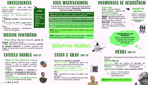 MAPA MENTAL SOBRE DITADURA MILITAR Maps4Study