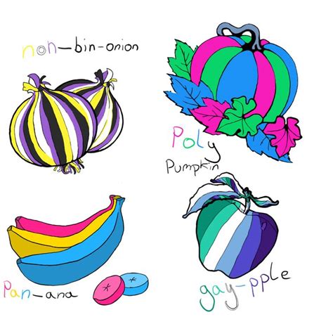 Gay Fruit Memes Imgflip