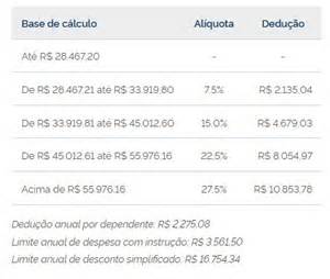 Quem Tem Competência Para Instituição Do Ir - IR 2026: quem tem mais de 70 anos ainda precisa declarar? Saiba quem é ...