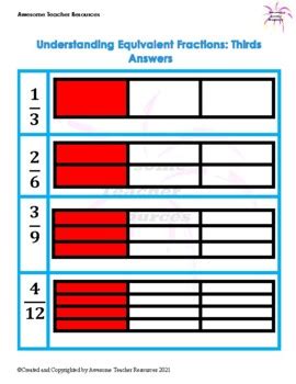 Understanding Equivalent Fractions: Thirds Worksheet | TPT
